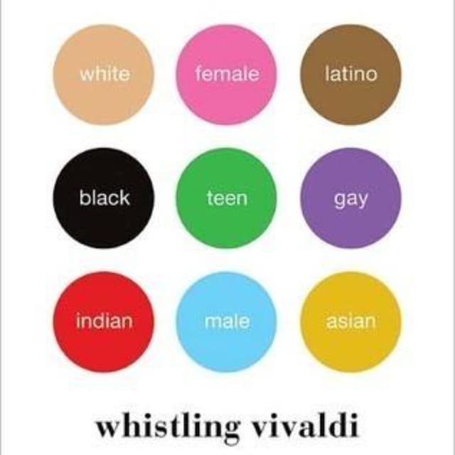 Whistling Vivaldi: Understanding Identity and Stereotype Threat Effects