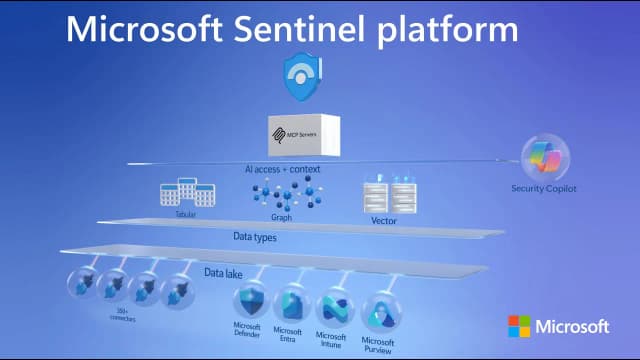 Microsoft Sentinel platform – Unified, Graph-enabled, and AI-ready Security