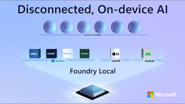 Run local AI on any PC or Mac - Microsoft Foundry Local