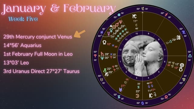 Astrology Weekly Forecast ✨ 28th January - 4th February 2026