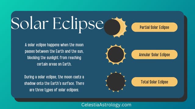 What Karmic Knots are you Untangling? Solar Eclipse New Moon in Aquarius
