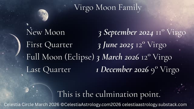 Can you let go yet? Full Moon Lunar Eclipse in Virgo II