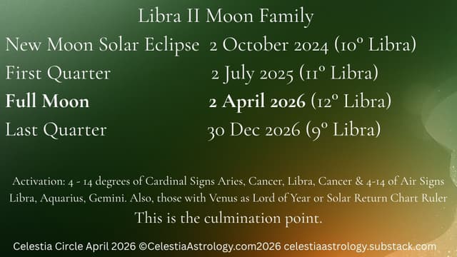 What chains bind you? Full Moon in Libra II - 2 April 2026 12°21’