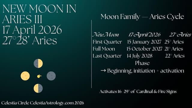 What is Setting Your Heart Ablaze? New Moon in Aries