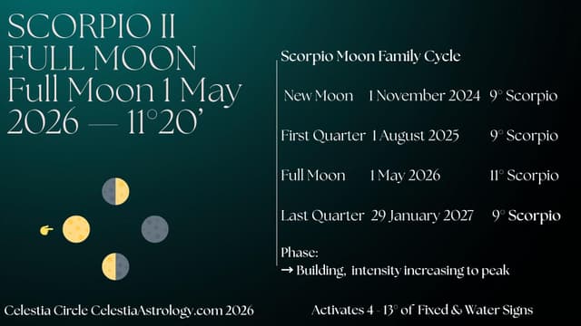 What is Merging? Scorpio Full Moon