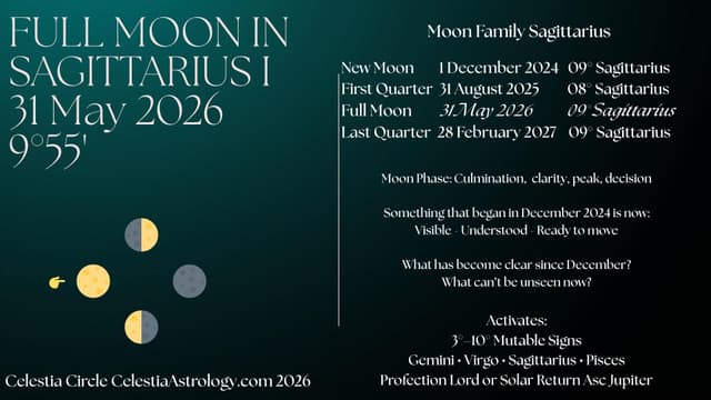 Can you name your gift? - Full Moon in Sagittarius