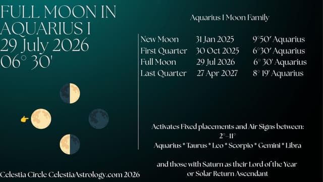 Fresh Eyes on Your Future: Aquarius Full Moon