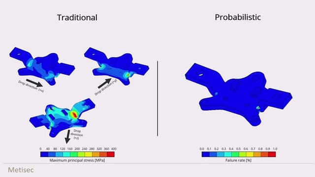 Design For Real World Engineering: Integrating Uncertainty Into Product Assessment - Greg Grigoriadis - Metisec