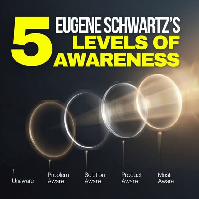 The Five Levels of Awareness: The Hidden Psychology Behind Every Decision You Make