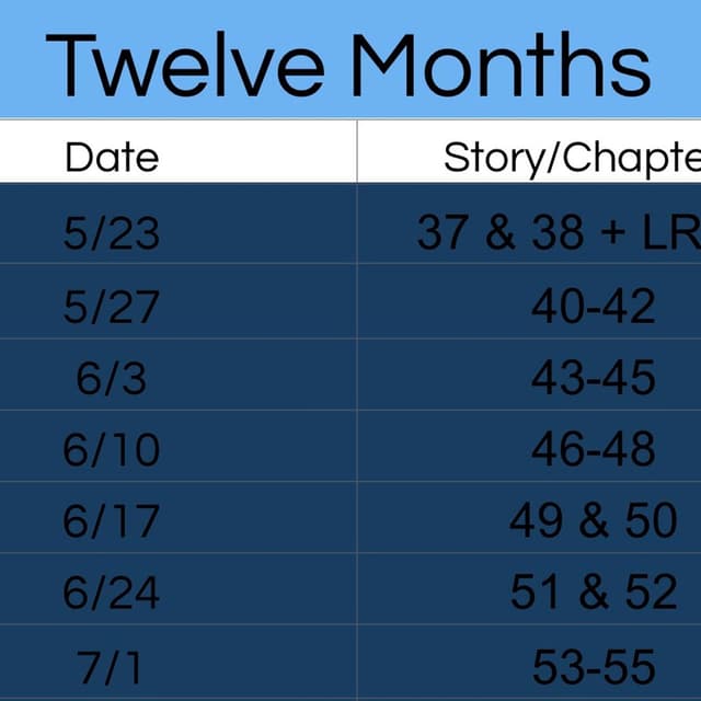 Twelve Months, Chapters 43-45