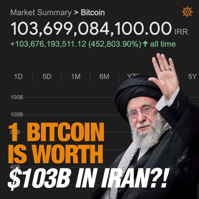 When Fiat Dies… And Bitcoin Takes Over! | Bitcoin Banter