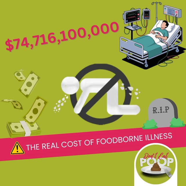 The U$74.7 Billion Price Tag of Foodborne Illnesses in 2023 | Episode 152