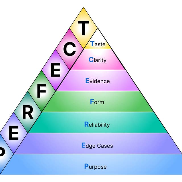 A Sustainable Code Review Process for Busy Teams (PERFECT)