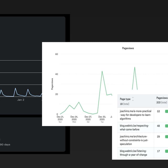 What One Month of Writing in Public Taught Me