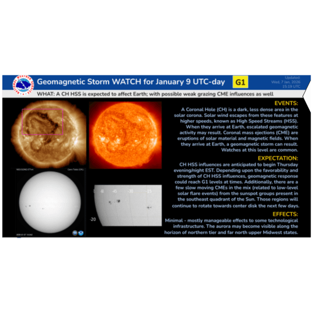 January 8, 2026 Geomagnetic Field Pop Up and Circular Coronal Hole G1 Storming Conditions Expected for Tomorrow