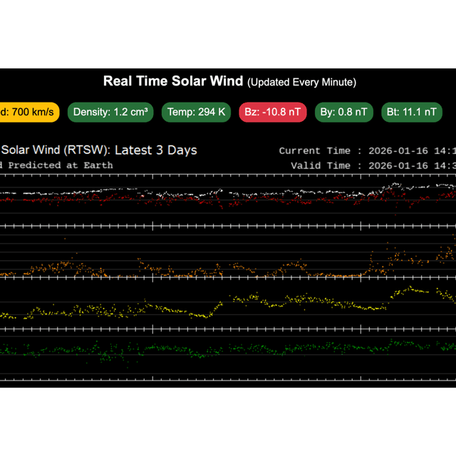 January 16, 2026 Plasma Density Up and Solar Flare Activity Prediction Increases