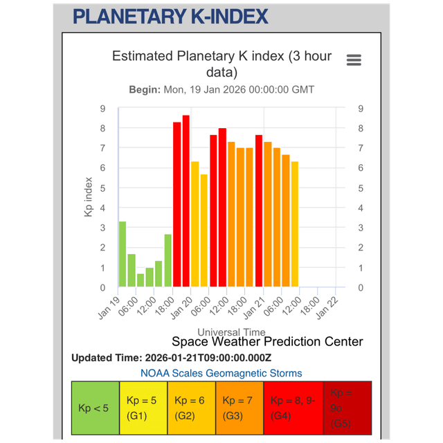 January 21, 2026 Geomagnetic Storming Is Waning, Proton Drive Aurora Versus Electron Driven Aurora - Can You Feel the Difference?
