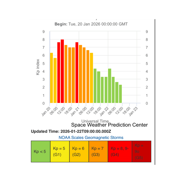January 22, 2026 Geomagnetic Party is Over - Human Still Under Construction
