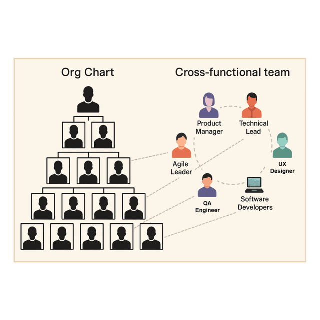 Mindsets That Shape Software Delivery Team Structures