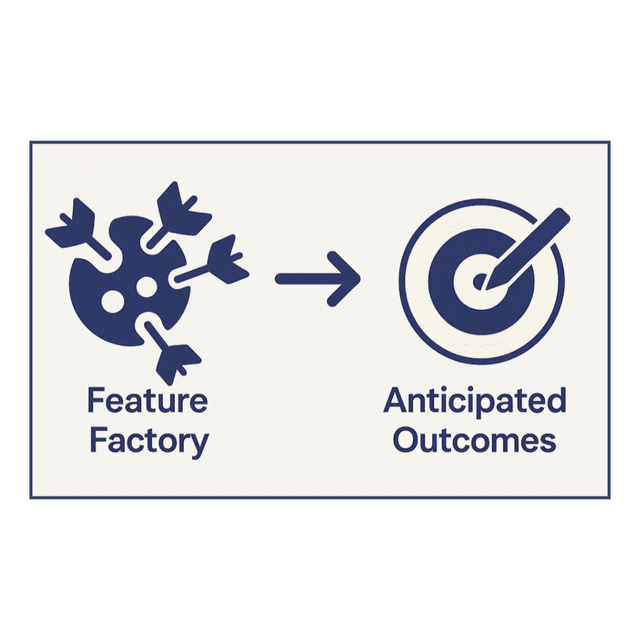 From Feature Factory to Purpose-Driven Development: Why Anticipated Outcomes Are Non-Negotiable