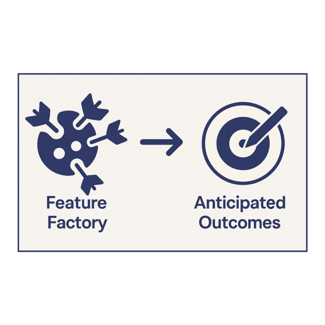 From Feature Factory to Purpose-Driven Development