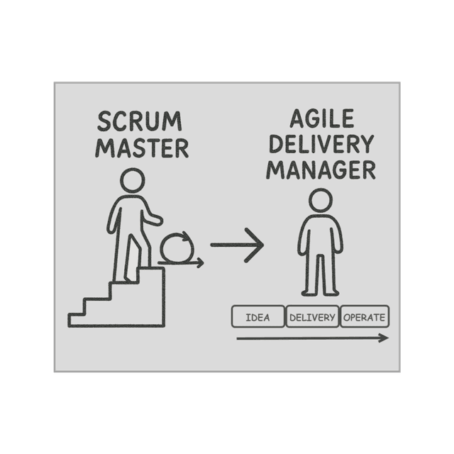 From Scrum Master to Agile Delivery Manager: Evolution in the Age of Flow
