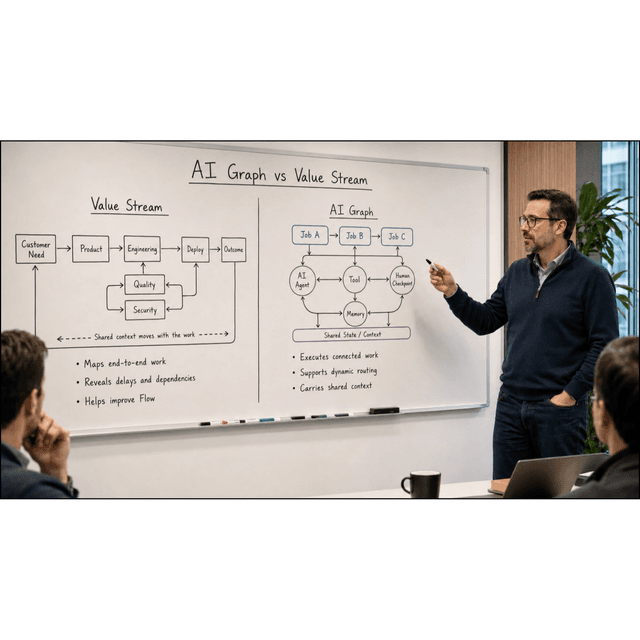 AI Graph Engineering Looks Familiar for a Reason