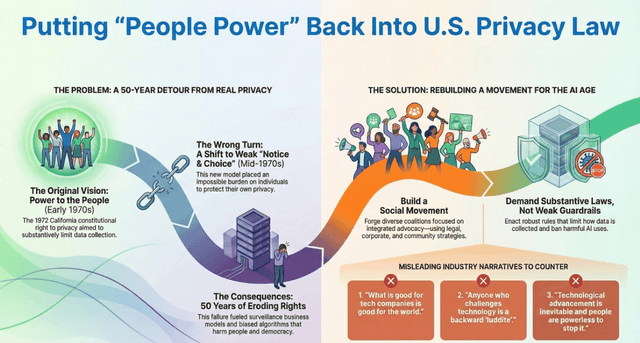 Power to the People: Reclaiming Privacy Rights in the Age of AI
