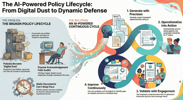 The AI-Powered Ecosystem for Continuous Cybersecurity Policy Management