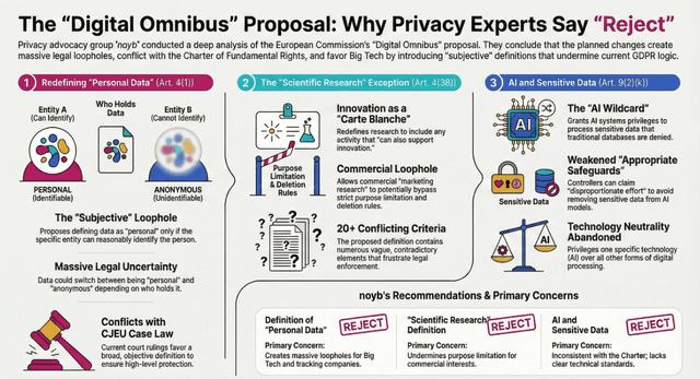 Red Tape vs. Rights: Unpacking the EU's "Digital Omnibus" Proposal