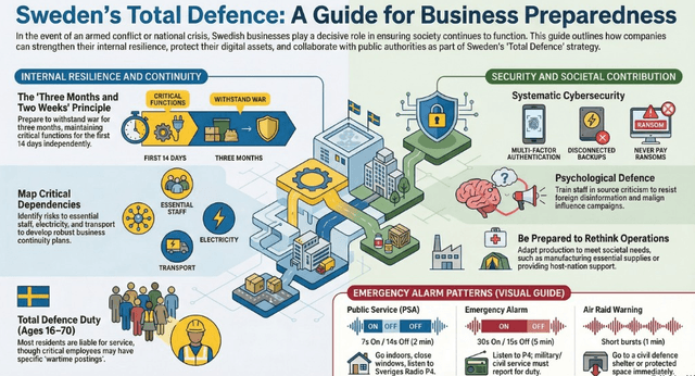 The Frontline of Functionality: Swedish Businesses in Total Defence