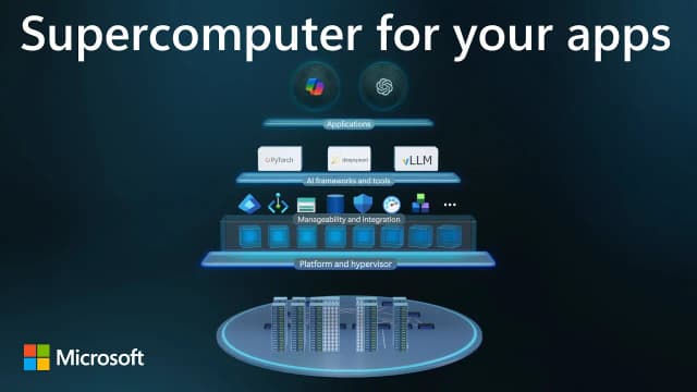 What runs ChatGPT, Sora, DeepSeek & Llama on Azure? (feat. Mark Russinovich)