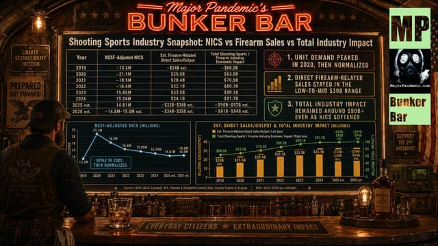 The Firearms Industry is Going Broke