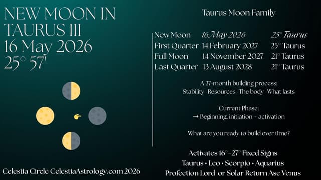 Finding Time: New Moon in Taurus