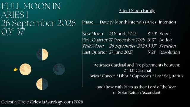 What Was the Cut For? Full Moon in Aries I