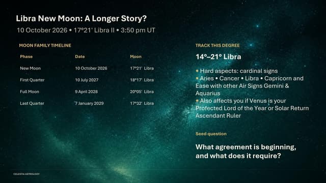 New Moon in Libra II: What Are You Agreeing To, At What Cost?